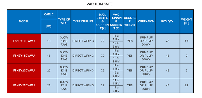 MAC3 FLOAT SWITCHES WITH PLASTIC SHELL 2