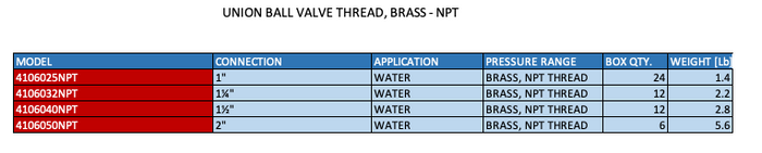 UNION BALL VALVE THREAD, BRASS - NPT  2  3  4